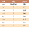 خوراک کامل آغازین بلدرچین آرین - Image 2