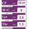 کنسانتره 2/5 درصد نقره ایی بلدرچین تخمگذار  آرین - Image 2