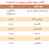 کنسانتره غنی شده گوساله پروار  (گوشتی) - Image 2