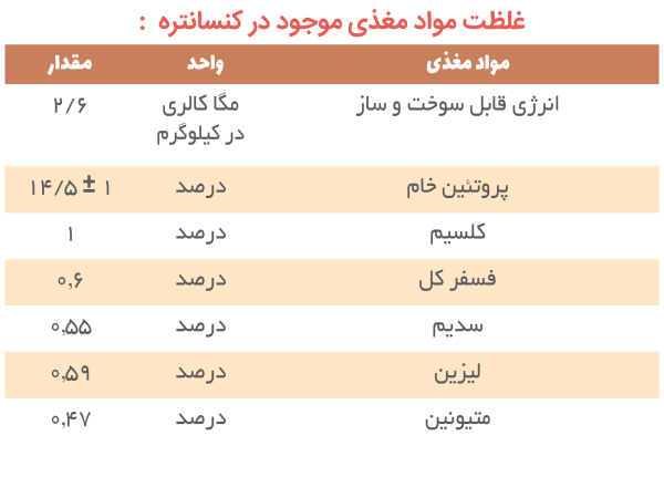 کنسانتره غنی شده گوساله پروار  (گوشتی) - Image 2