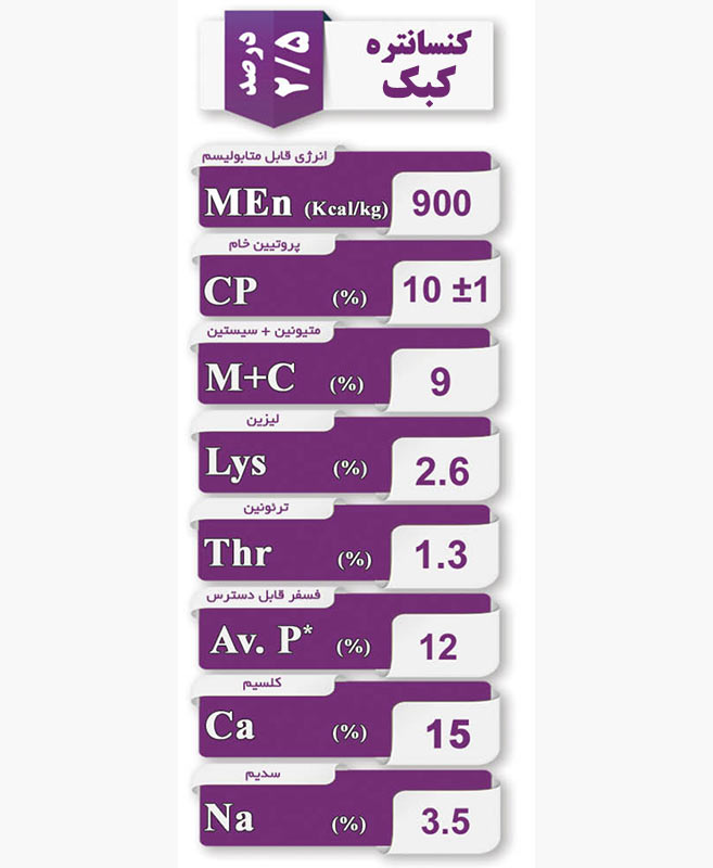 کنسانتره 2/5 درصد کبک گوشتی و تخمگذار آرین - Image 3